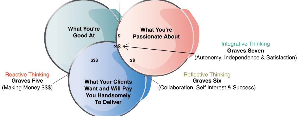 Revisiting: Pathways to A High-Ticket Coaching Or Consulting Practice
